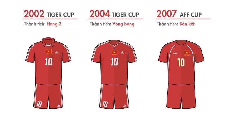 Thanh tich cua Viet Nam o AFF Cup anh 2