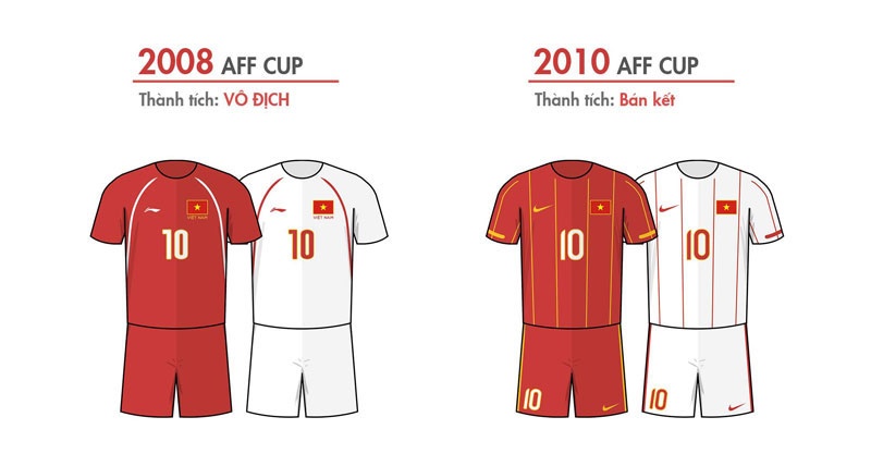 Thanh tich cua Viet Nam o AFF Cup anh 3