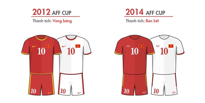 Thanh tich cua Viet Nam o AFF Cup anh 4