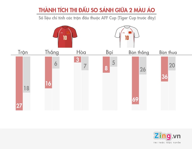 Thanh tich cua Viet Nam o AFF Cup anh 6