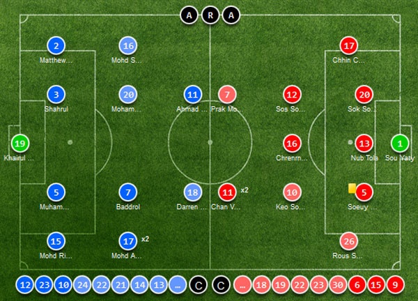 Tran Malaysia vs Campuchia anh 1