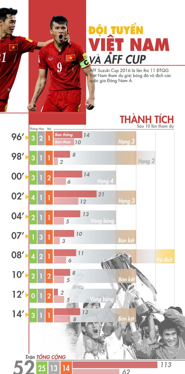 Myanmar sẽ không làm khán giả thất vọng ảnh 2 Myanmar se khong lam khan gia that vong anh 2