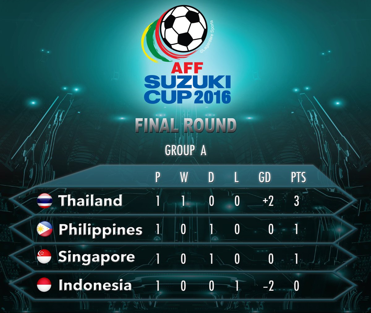 HLV Riedl muon Indonesia no luc chien dau anh 2