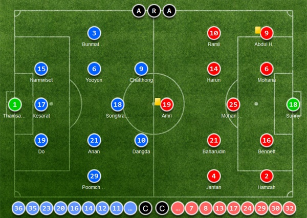 Trận Thái Lan vs Singapore ảnh 2 Tran Thai Lan vs Singapore anh 2