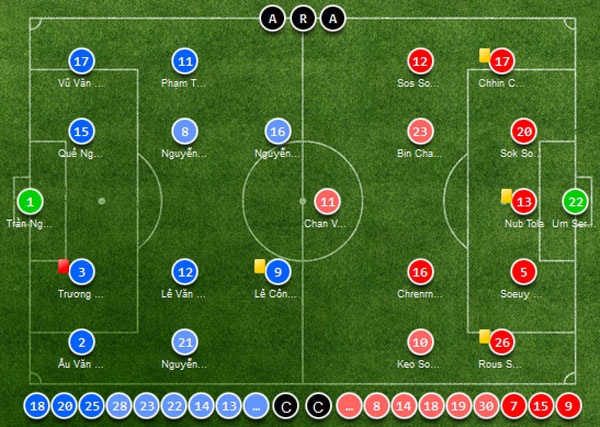 Trận Việt Nam vs Campuchia ảnh 1 Tran Viet Nam vs Campuchia anh 1
