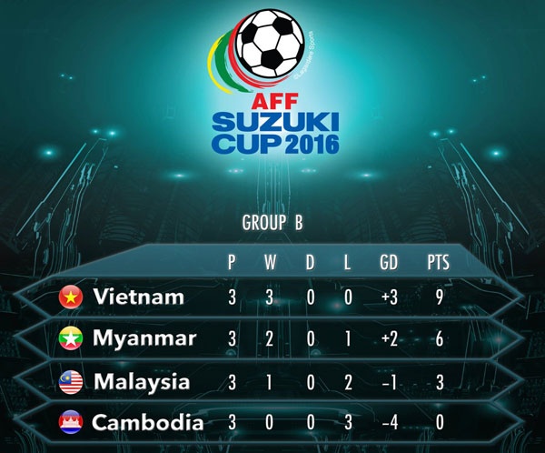 Trận Việt Nam vs Campuchia ảnh 2 Tran Viet Nam vs Campuchia anh 2