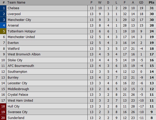 Trận Arsenal vs Bournemouth ảnh 2 Tran Arsenal vs Bournemouth anh 2