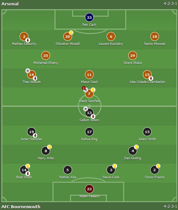 Trận Arsenal vs Bournemouth ảnh 1 Tran Arsenal vs Bournemouth anh 1
