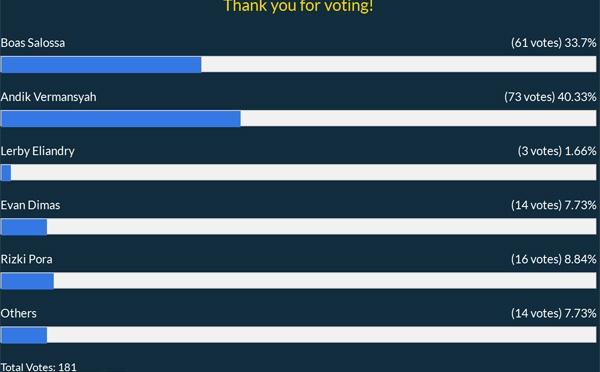 Tuyển thủ Indonesia nén đau buồn ảnh 2 Tuyen thu Indonesia nen dau buon anh 2