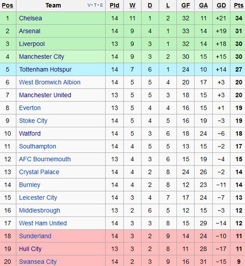 Tran Bournemouth vs Liverpool anh 2