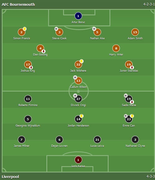 Tran Bournemouth vs Liverpool anh 1