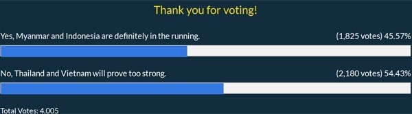 Đội tuyển Indonesia không có gì để mất ảnh 2 Doi tuyen Indonesia khong co gi de mat anh 2