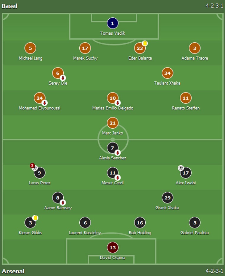 Arsenal dan dau bang o Champions League anh 1