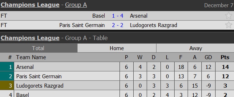 Arsenal dan dau bang o Champions League anh 11