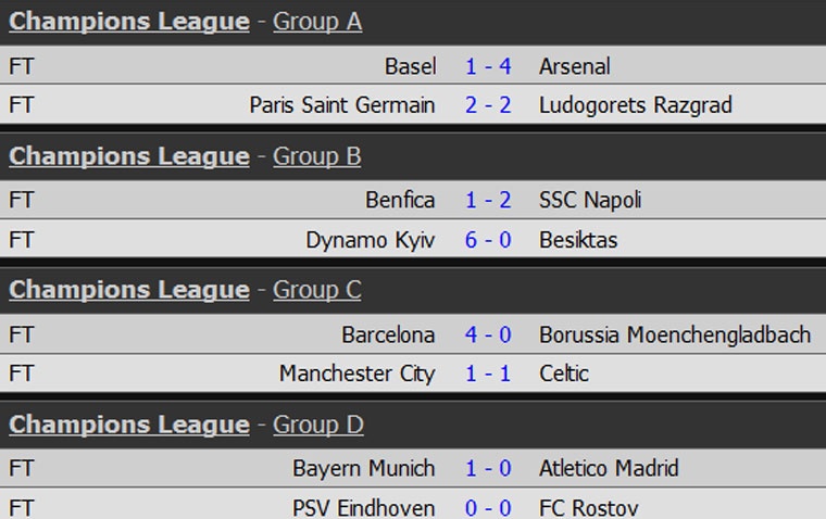 Man City lập kỷ lục bất bại ảnh 11 Man City lap ky luc bat bai anh 11