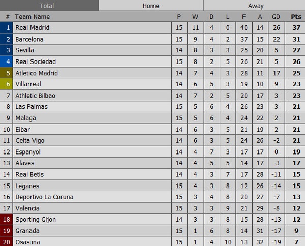 Trận Osasuna vs Barca ảnh 1 Tran Osasuna vs Barca anh 1