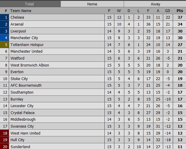 Trận Chelsea vs West Brom ảnh 1 Tran Chelsea vs West Brom anh 1