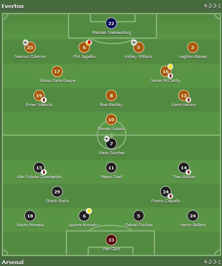 Arsenal thua nguoc 1-2 truoc Everton anh 1