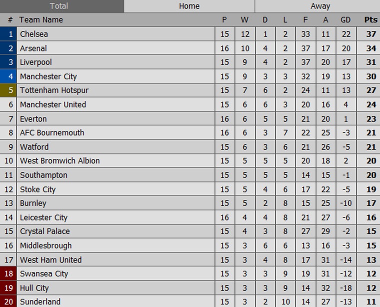 Arsenal thua nguoc 1-2 truoc Everton anh 10