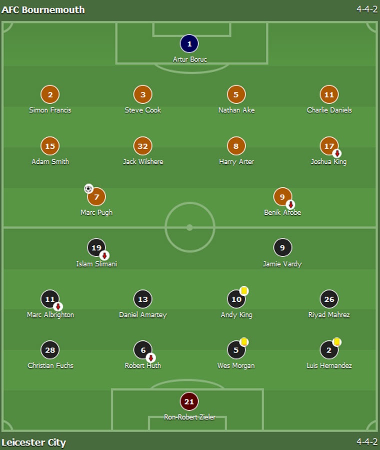 Leicester gay that vong tren san khach anh 1