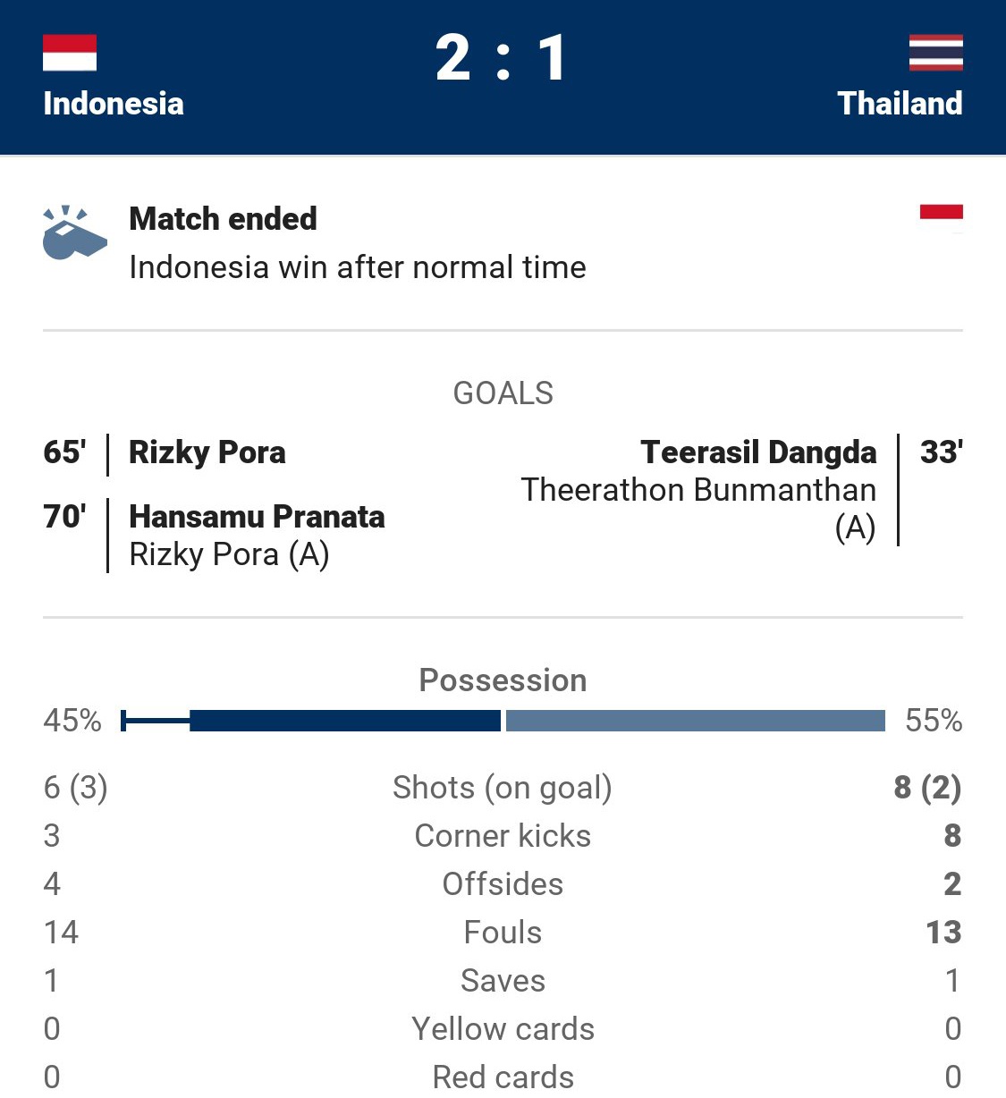 HLV Riedl chưa quên nỗi đau thua Malaysia ảnh 2 HLV Riedl chua quen noi dau thua Malaysia anh 2