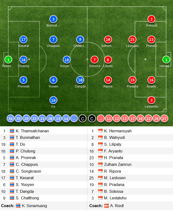 Trận chung kết Thái Lan vs Indonesia ảnh 1 Tran chung ket Thai Lan vs Indonesia anh 1