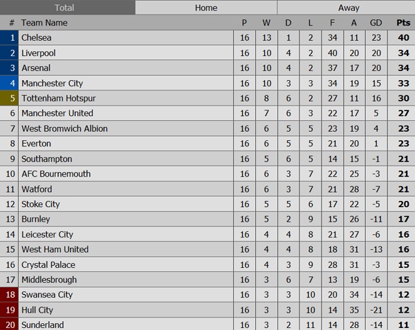 MU se dung tren Man City anh 4