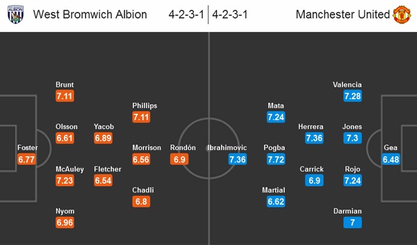 MU se dung tren Man City anh 1