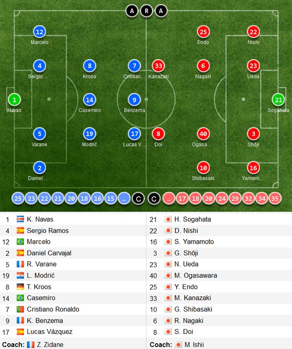Trận Kashima Antlers vs Real ảnh 1 Tran Kashima Antlers vs Real anh 1