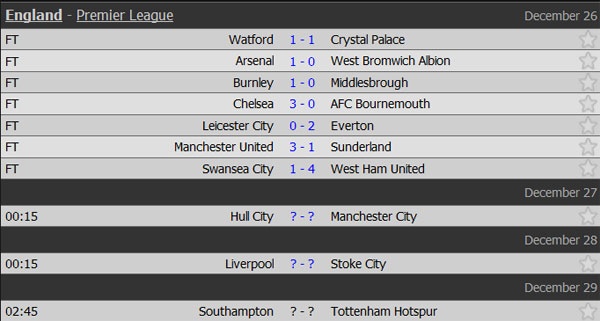 Trận Chelsea vs Bournemouth ảnh 2 Tran Chelsea vs Bournemouth anh 2