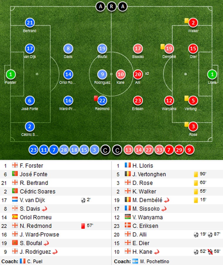 Tottenham de doa vi tri cua Arsenal anh 1