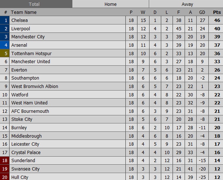 Tottenham de doa vi tri cua Arsenal anh 10