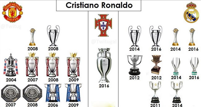 Ronaldo khiến đội bóng Trung Quốc vỡ mộng ảnh 2 Ronaldo khien doi bong Trung Quoc vo mong anh 2