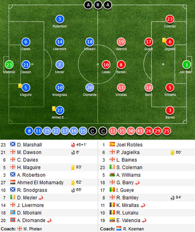 Vong 19 Premier League mo man hap dan anh 1