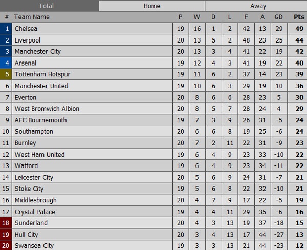 Tường thuật trận Man City vs Burnley ảnh 1 Tuong thuat tran Man City vs Burnley anh 1