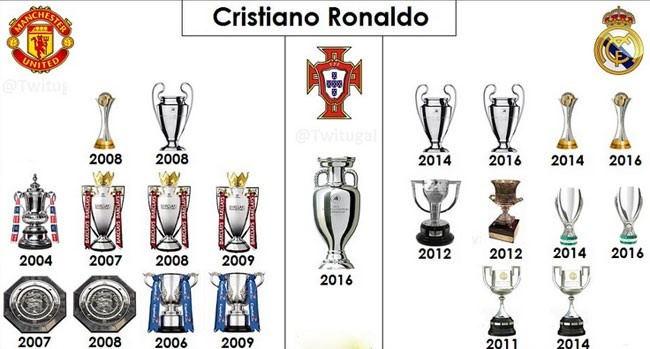 Ronaldo noi tien khong phai la dong luc anh 2