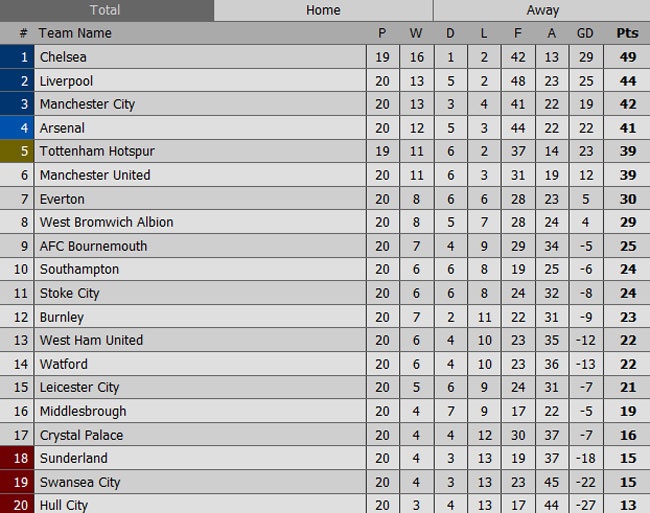 Wenger đổ lỗi cho lịch thi đấu ảnh 2 Wenger do loi cho lich thi dau anh 2