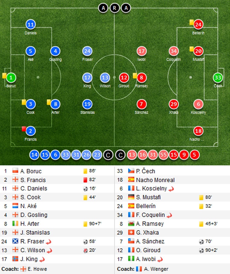 Bi dan 3 ban,  Arsenal hoa Bournemouth anh 1
