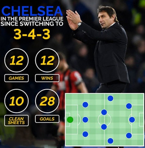 6 doi tranh chuc vo dich mua nay anh 2