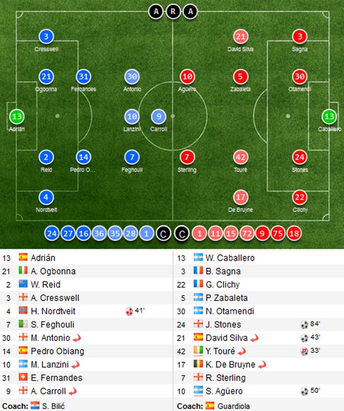 Aguero ghi ban dep mat cho Man City anh 1