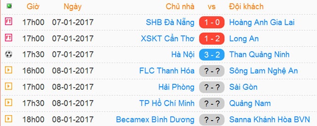 Trận Đà Nẵng vs HAGL ảnh 1 Tran Da Nang vs HAGL anh 1