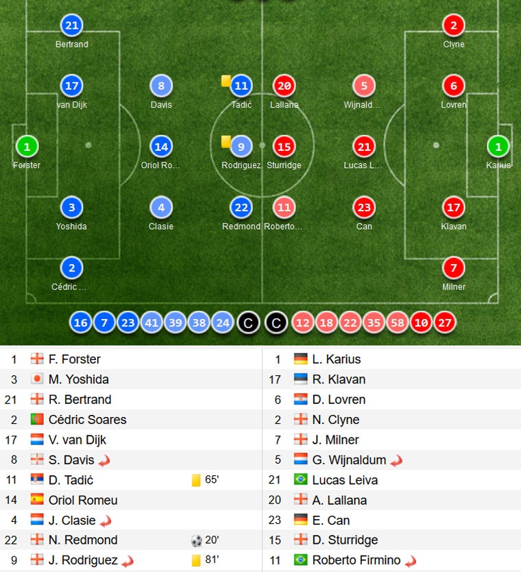 Liverpool thua 0-1 o League Cup anh 1