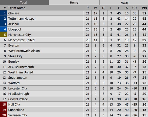 Trận Everton vs Man City ảnh 1 Tran Everton vs Man City anh 1