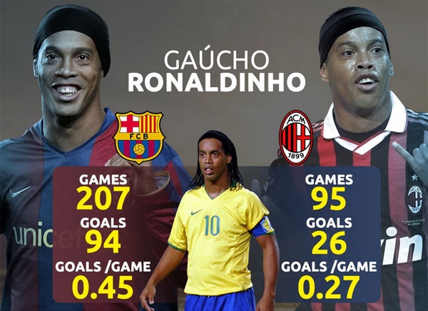 Ronaldinho trở lại thi đấu chuyên nghiệp ảnh 2 Ronaldinho tro lai thi dau chuyen nghiep anh 2