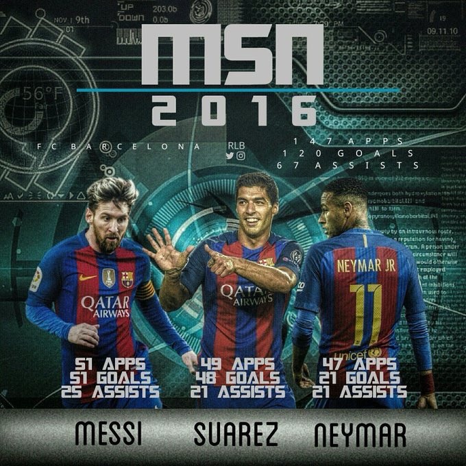 Messi và Suarez hay nhất châu Âu ảnh 2 Messi va Suarez hay nhat chau Au anh 2