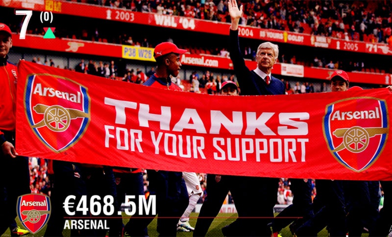 10 cau lac bo kiem tien gioi nhat anh 7