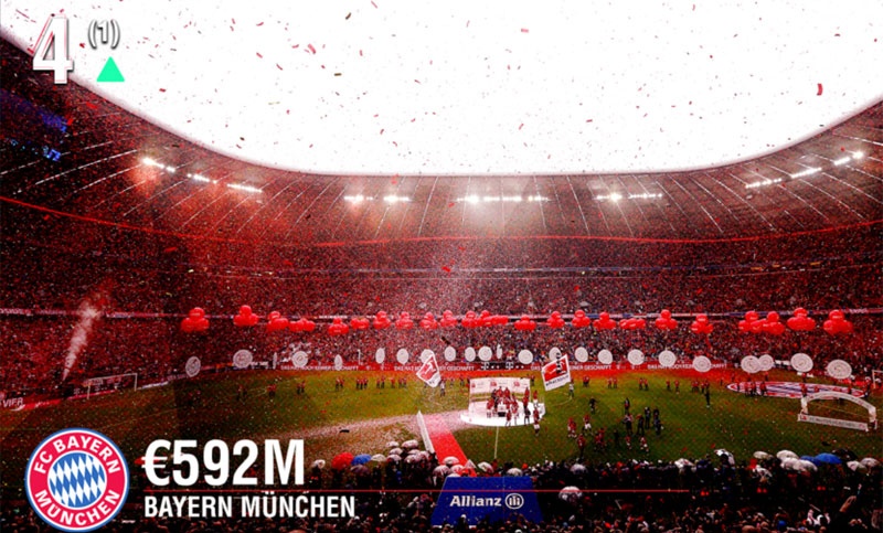 10 cau lac bo kiem tien gioi nhat anh 4