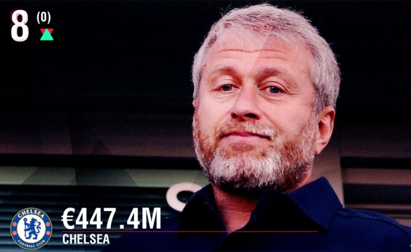 10 cau lac bo kiem tien gioi nhat anh 8