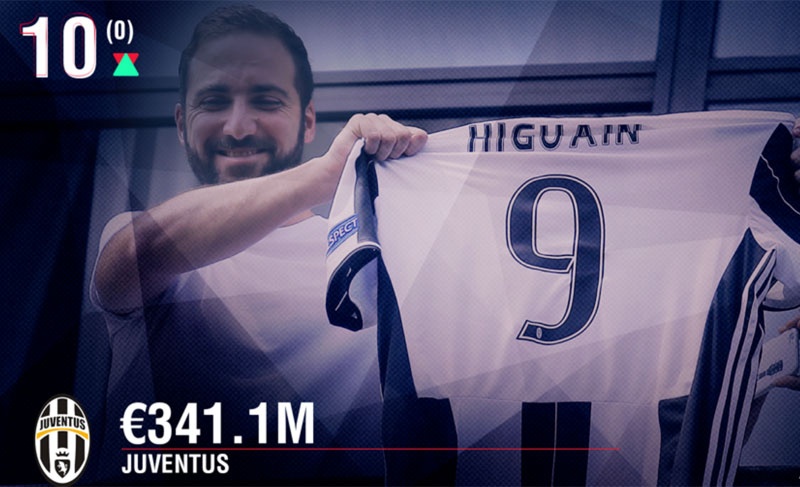 10 cau lac bo kiem tien gioi nhat anh 10