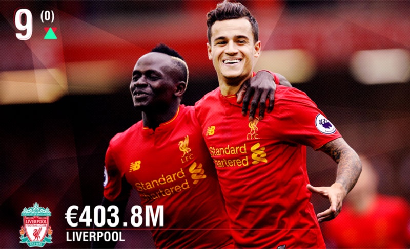 10 cau lac bo kiem tien gioi nhat anh 9